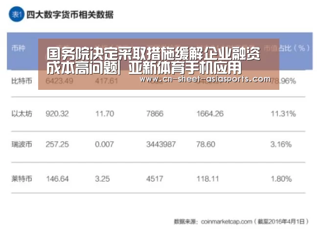 国务院决定采取措施缓解企业融资成本高问题| 亚新体育手机应用(图1) 亚新体育手机应用